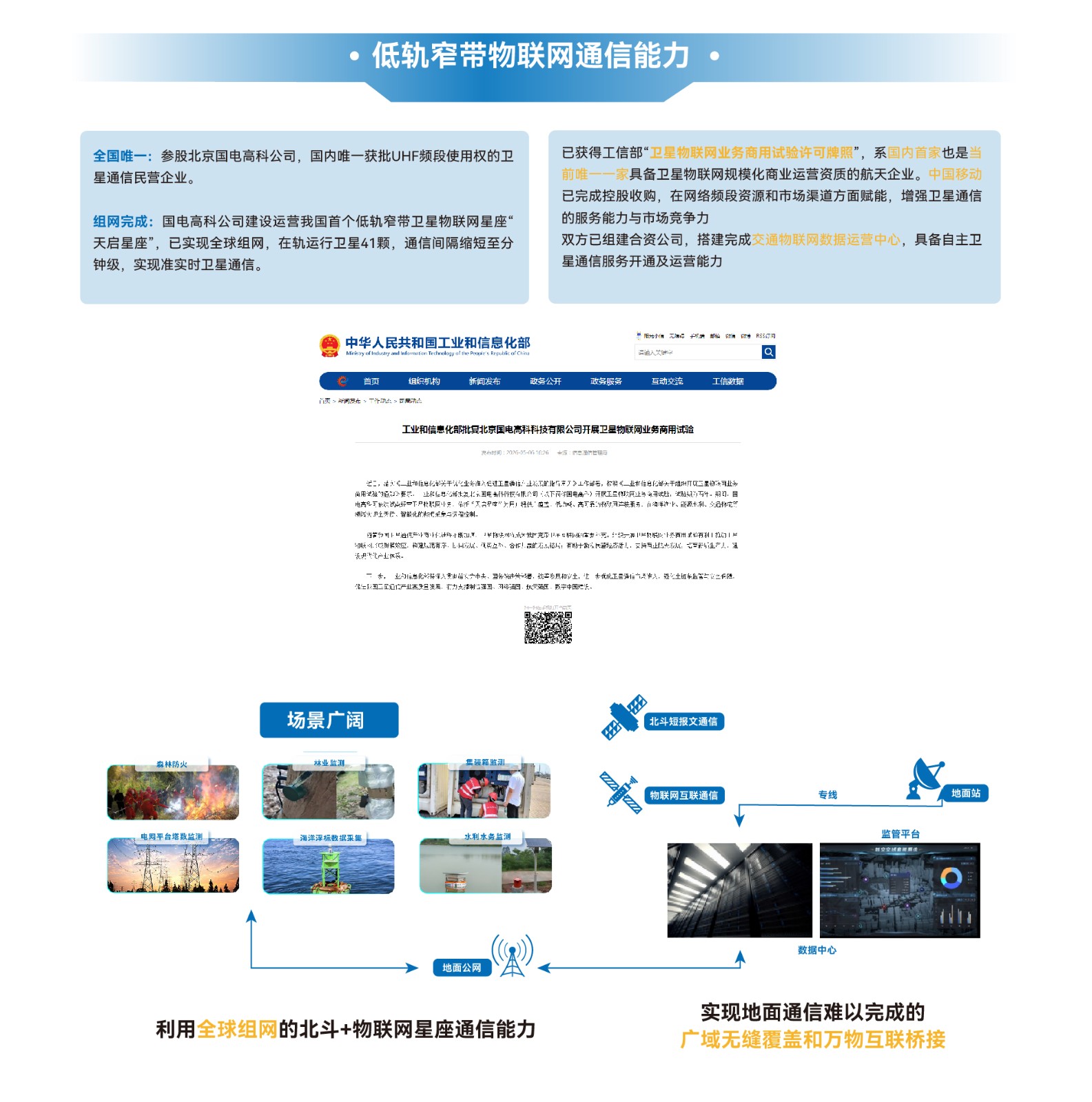 1789549184544924.jpg 1低轨窄带物联网通信能力.jpg