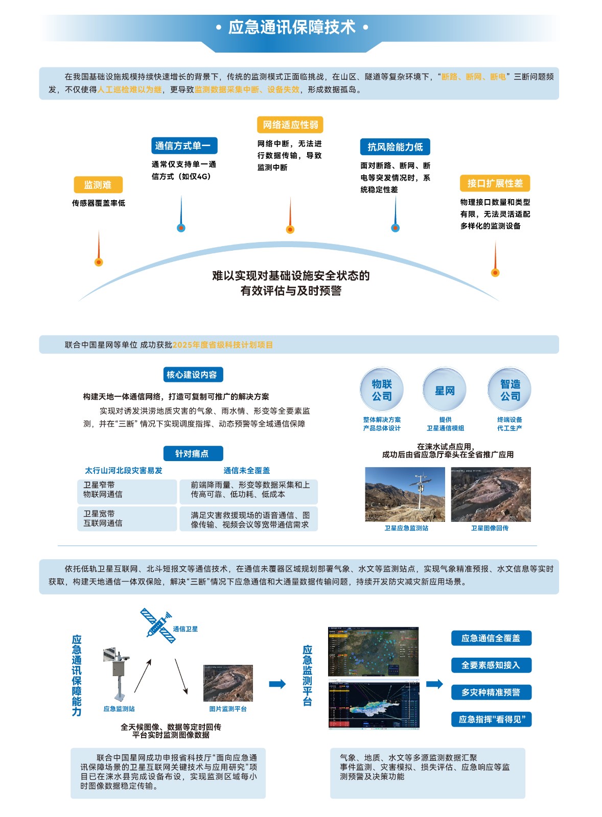 1789549237455397.jpg 2应急通讯保障技术.jpg